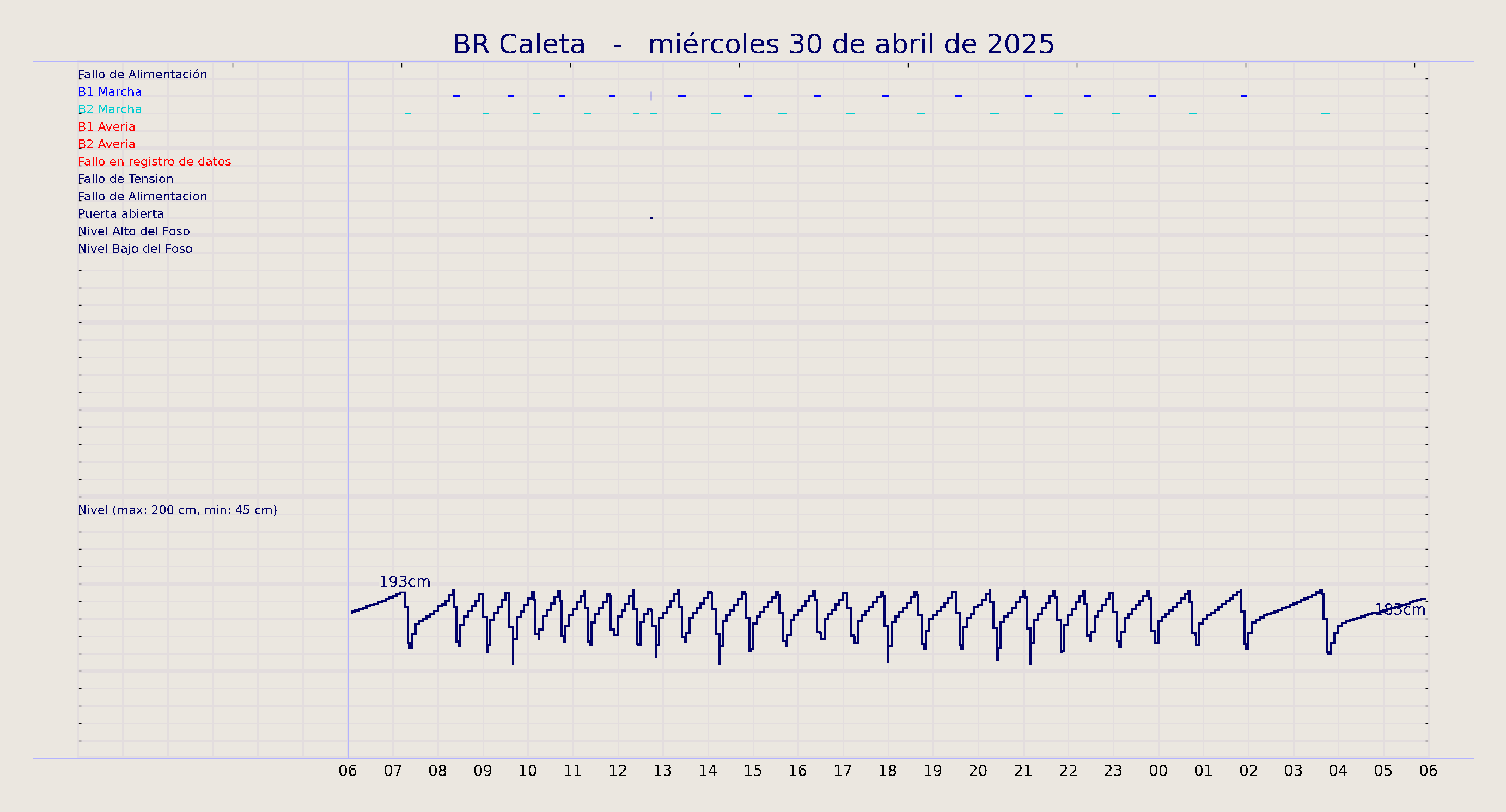 ../../imagenes/vid/2025/BR Caleta/2025-04-30 BR Caleta.png